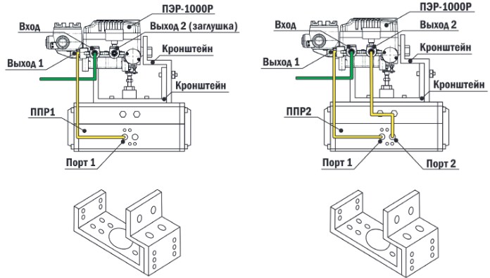 Пример подключения