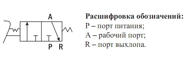 Схема пневмопджойстика ПД322